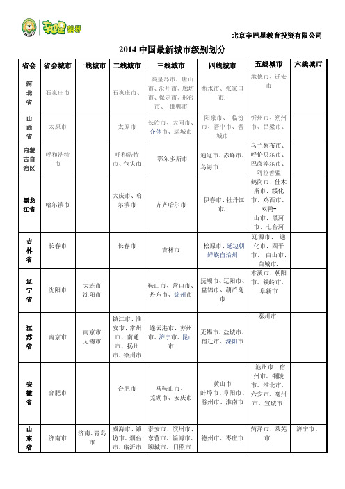 2014中国最新城市级别划分