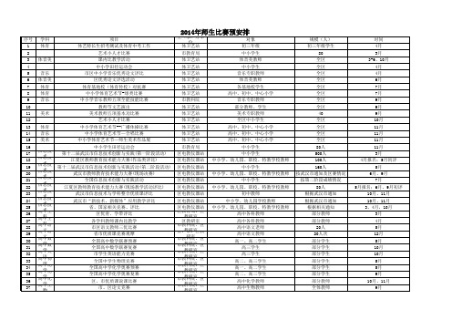 2014年全区各项比赛(汇总)