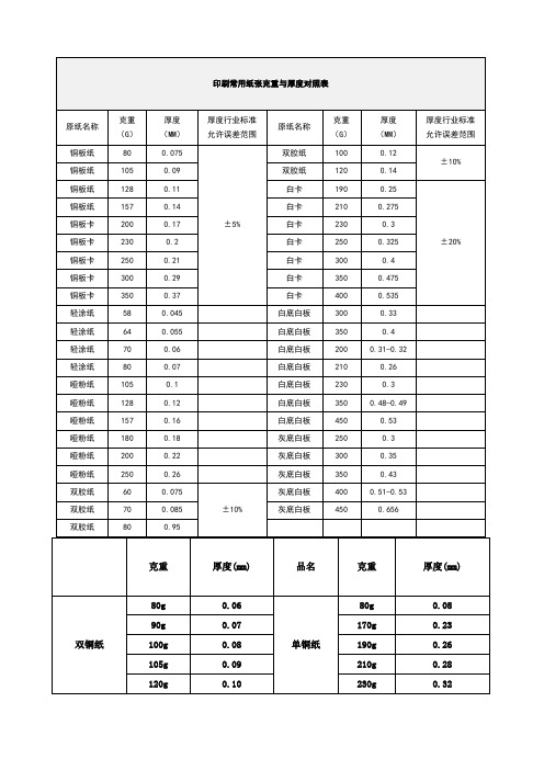 印刷常用纸张克重与厚度对照表