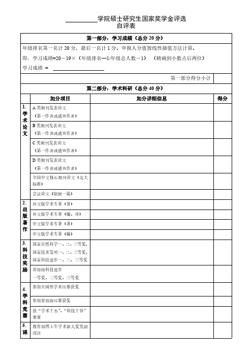 研究生国家奖学金(硕士)自评表