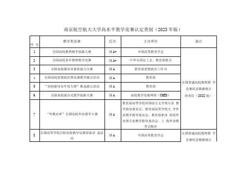 南京航空航天大学高水平教学竞赛认定类别2023年版