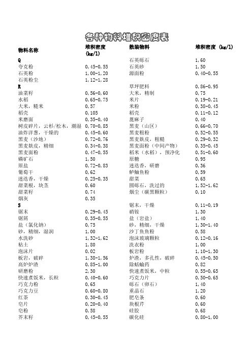 各种物料堆积密度表