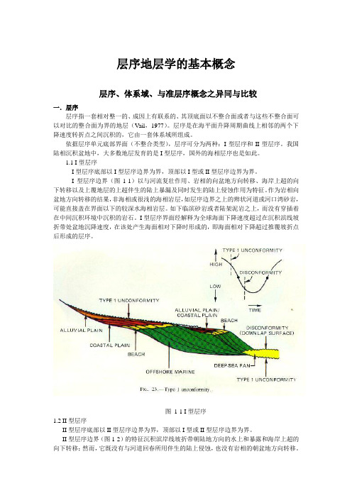 层序地层学的基本概念