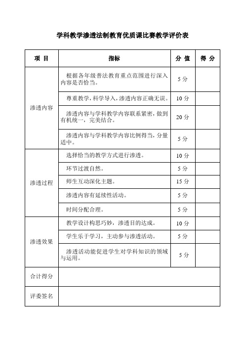 学科教学渗透法制教育优质课比赛教学评价表