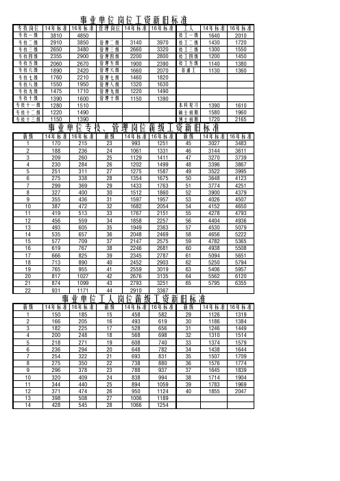 2016年事业单位基本工资标准对照表