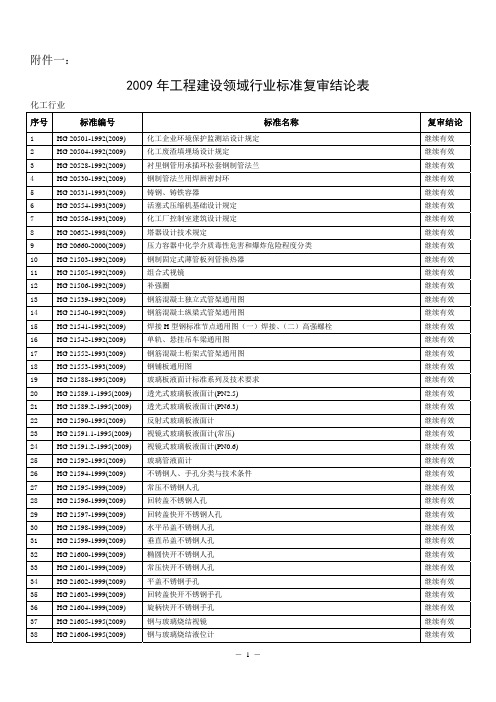 2009年工程建设领域行业标准复审结论表