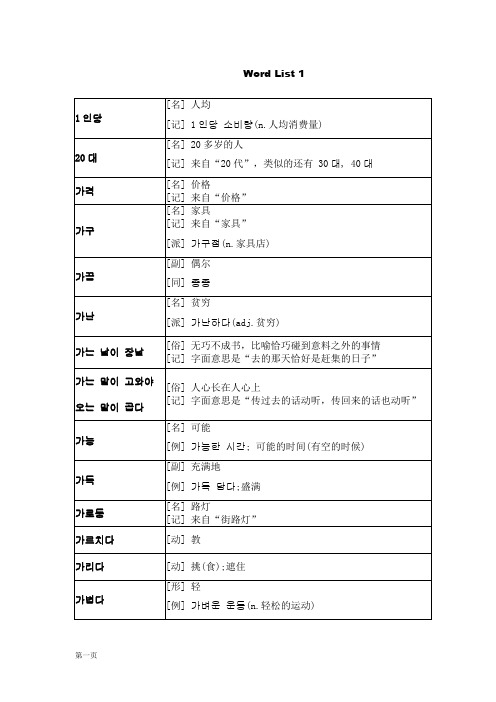 韩语中级单词