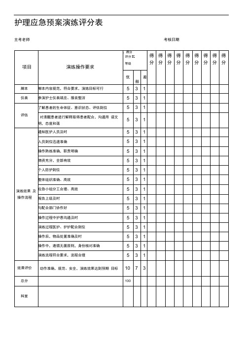 护理应急预案演练评分表