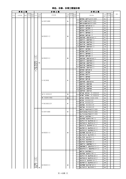 高速公路标段单位 分部 分项工程划分表 LS