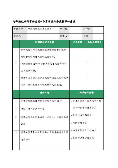 某企业存货管理业务流程审计表