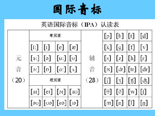 英语十大词类