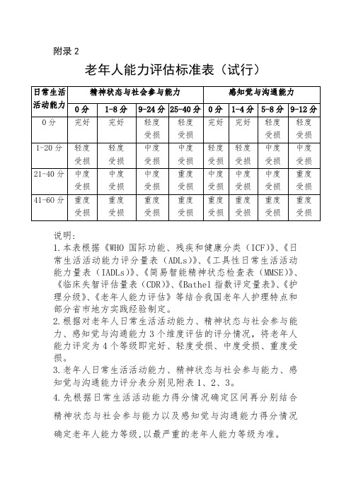 老年人能力评估标准表