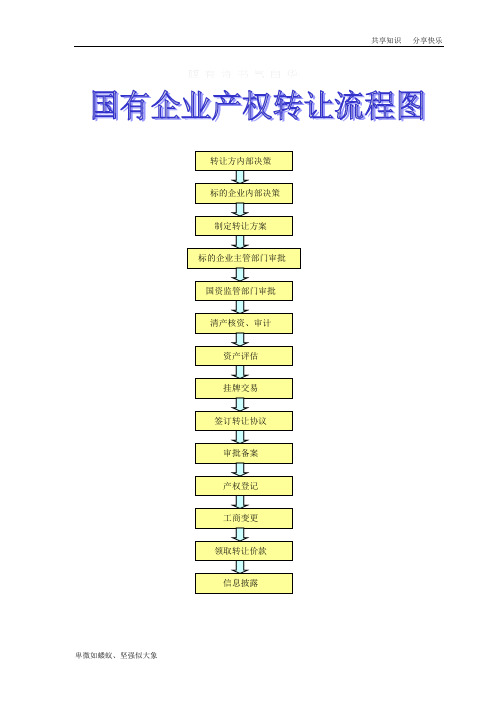 国有企业产权转让流程图