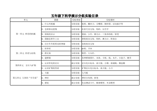 苏教版小学科学实验目录全