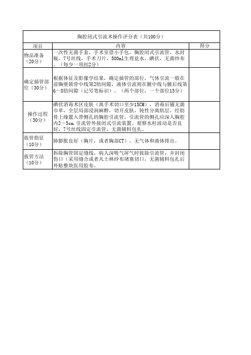 胸腔闭式引流术操作评分表