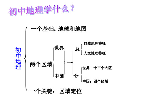 中考地理一轮复习 世界的陆地和海洋(共55张PPT)