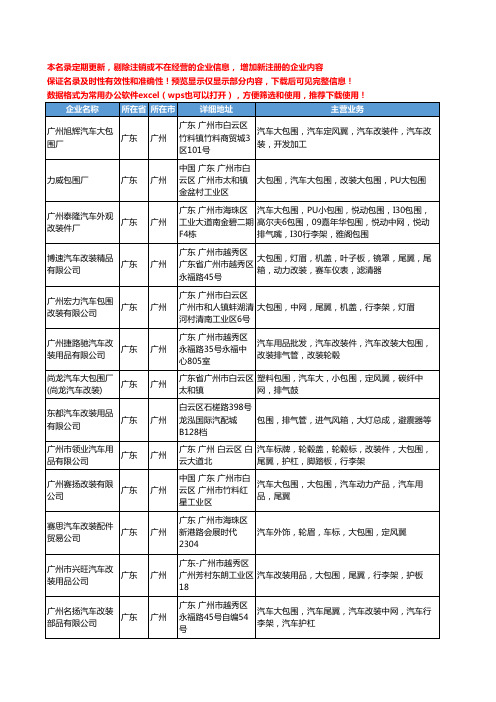 新版广东省汽车改装大包围工商企业公司商家名录名单联系方式大全162家