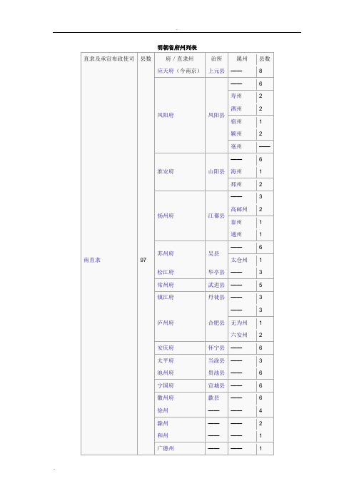 明朝省府州列表