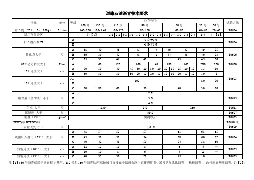 新版道路石油沥青技术要求