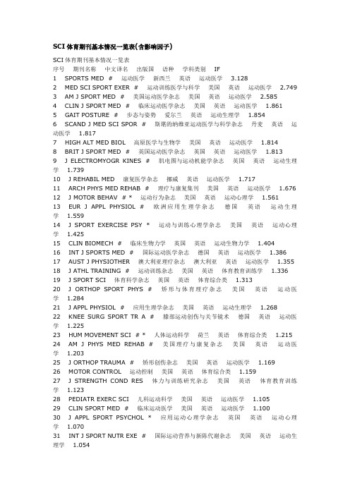 SCI 体育期刊基本情况一览表
