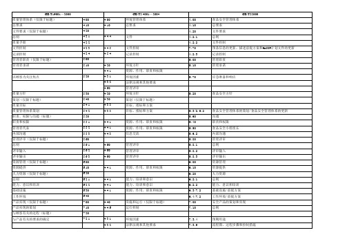 22000、9000、14000条款对照表