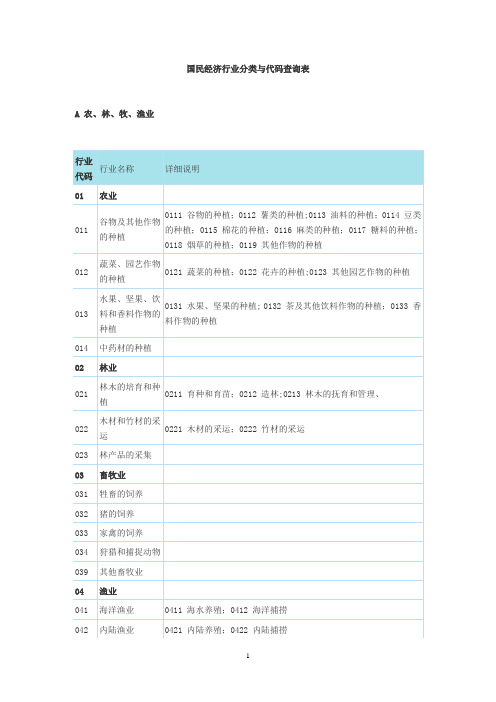 国民经济行业分类与代码查询表