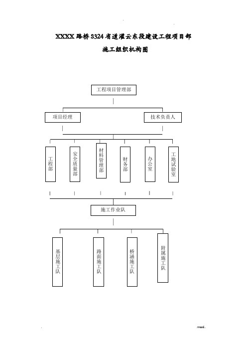 施工组织机构框图