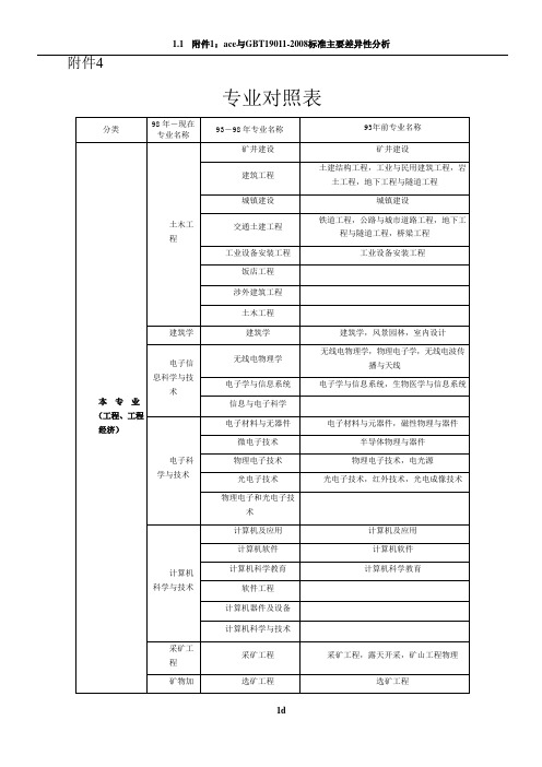 二建 专业对照表