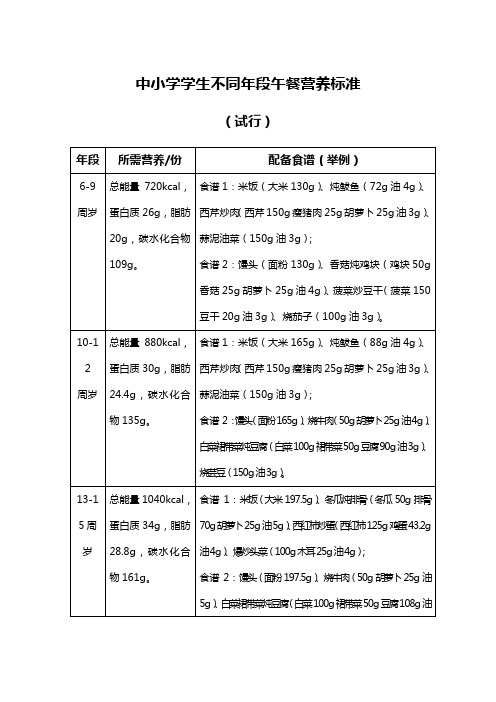 中小学学生不同年段午餐营养标准