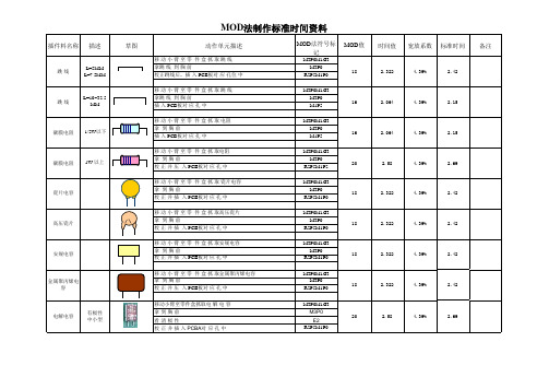 MOD法标准时间(插件)