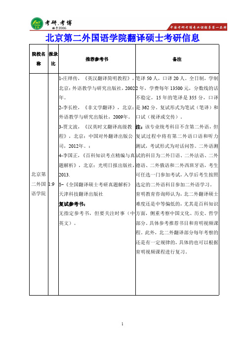 北京第二外国语学院翻译硕士英语笔译考研经验,导师信息