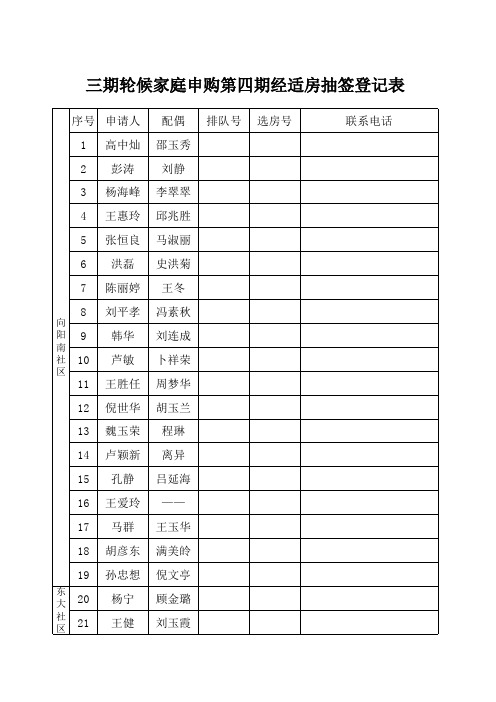 三期轮候家庭申购第四期经适房分配名单xls-抽签号