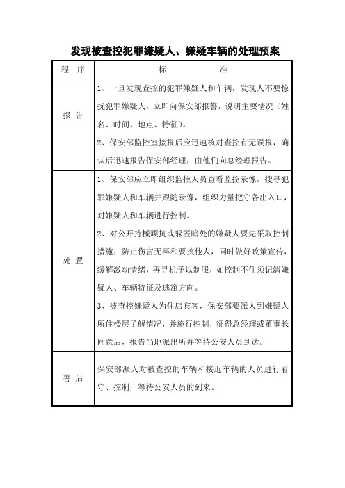 14-发现被查控犯罪嫌疑人、嫌疑车辆的处理预案