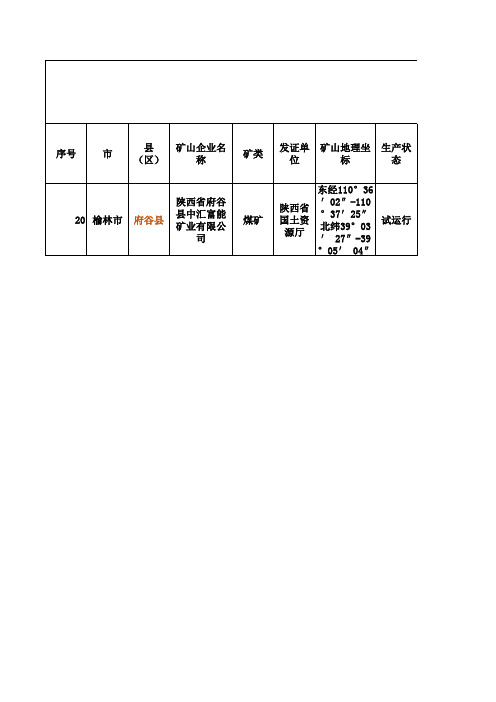 2019年12月府谷县中汇富能