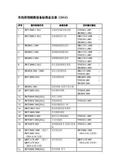 车间所用制药设备参考标准