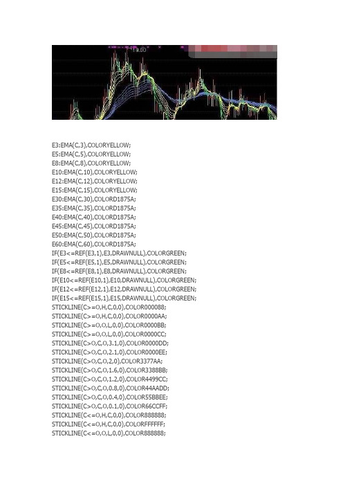 通达信指标公式源码 出水芙蓉 主图源码