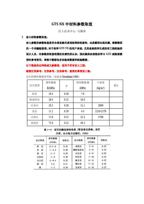 midas-GTS NX常用参数的取值