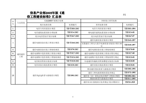 2005版部颁通信标准汇总(各专业规范).