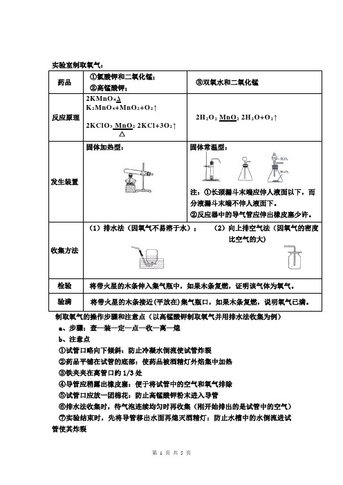 2013级上期末常见物质的制备与性质