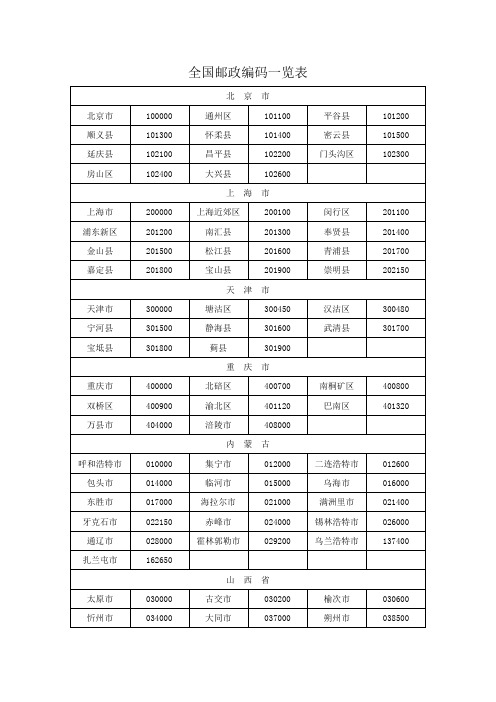 全国邮政编码一览表