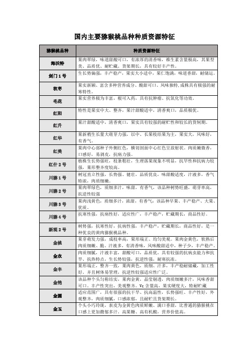 国内主要猕猴桃品种种质资源特征汇总