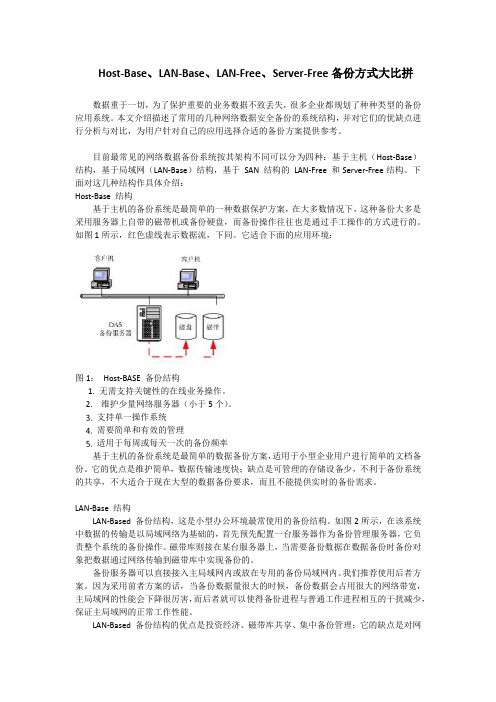 Host-Base、LAN-Base、LAN-Free、Server-Free备份方式大比拼