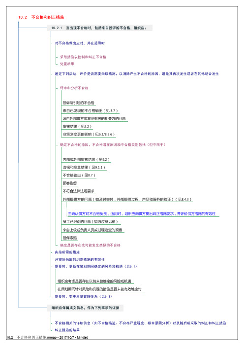 10.2 不合格和纠正措施
