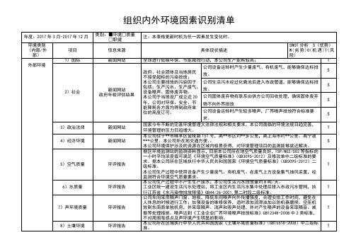 组织内外部环境识别清单--EMS