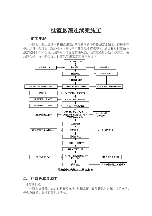 挂篮施工方案