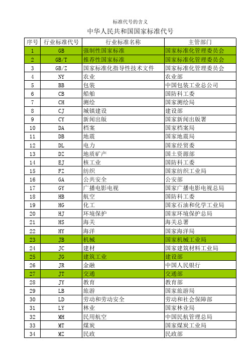 (完整)国家标准代号