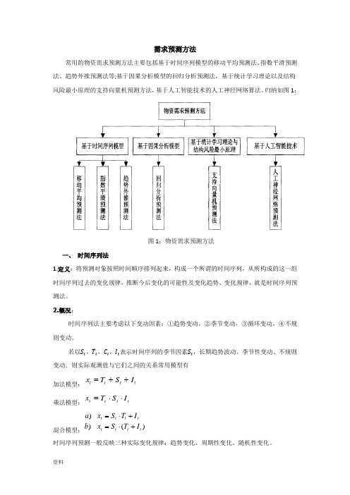 需求预测方法