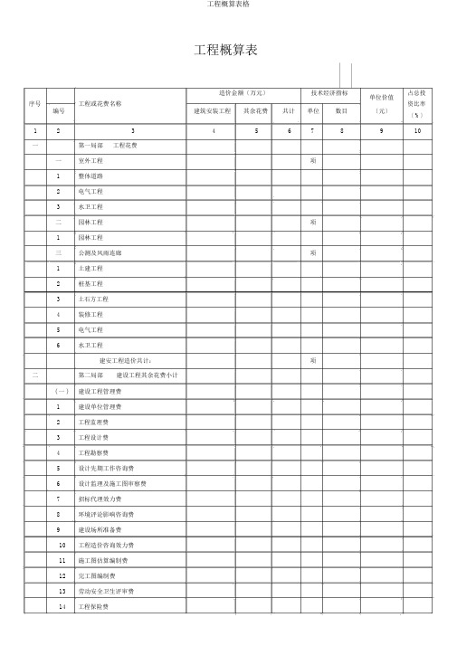 工程概算表格