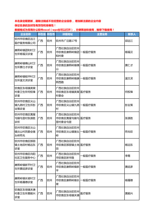 2020新版广西省钦州医疗服务工商企业公司名录名单黄页联系方式大全118家