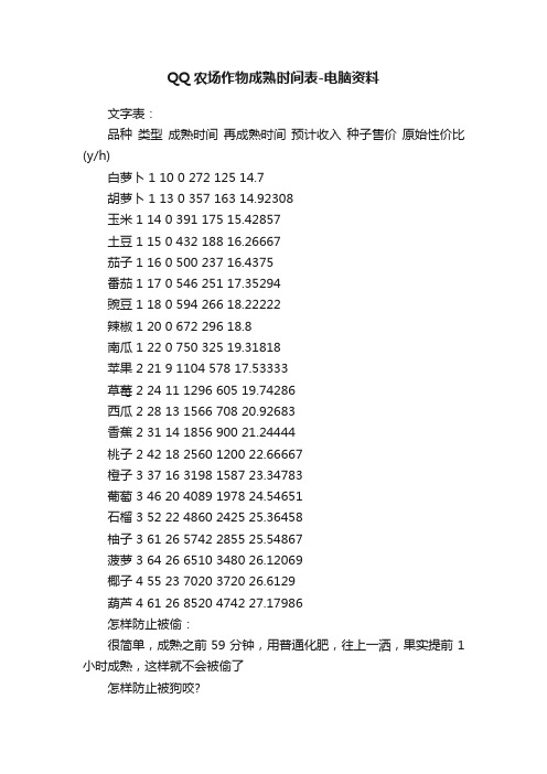 QQ农场作物成熟时间表-电脑资料